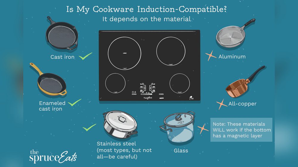 Cookware for Induction Hob: Top Picks for Ultimate Cooking Performance